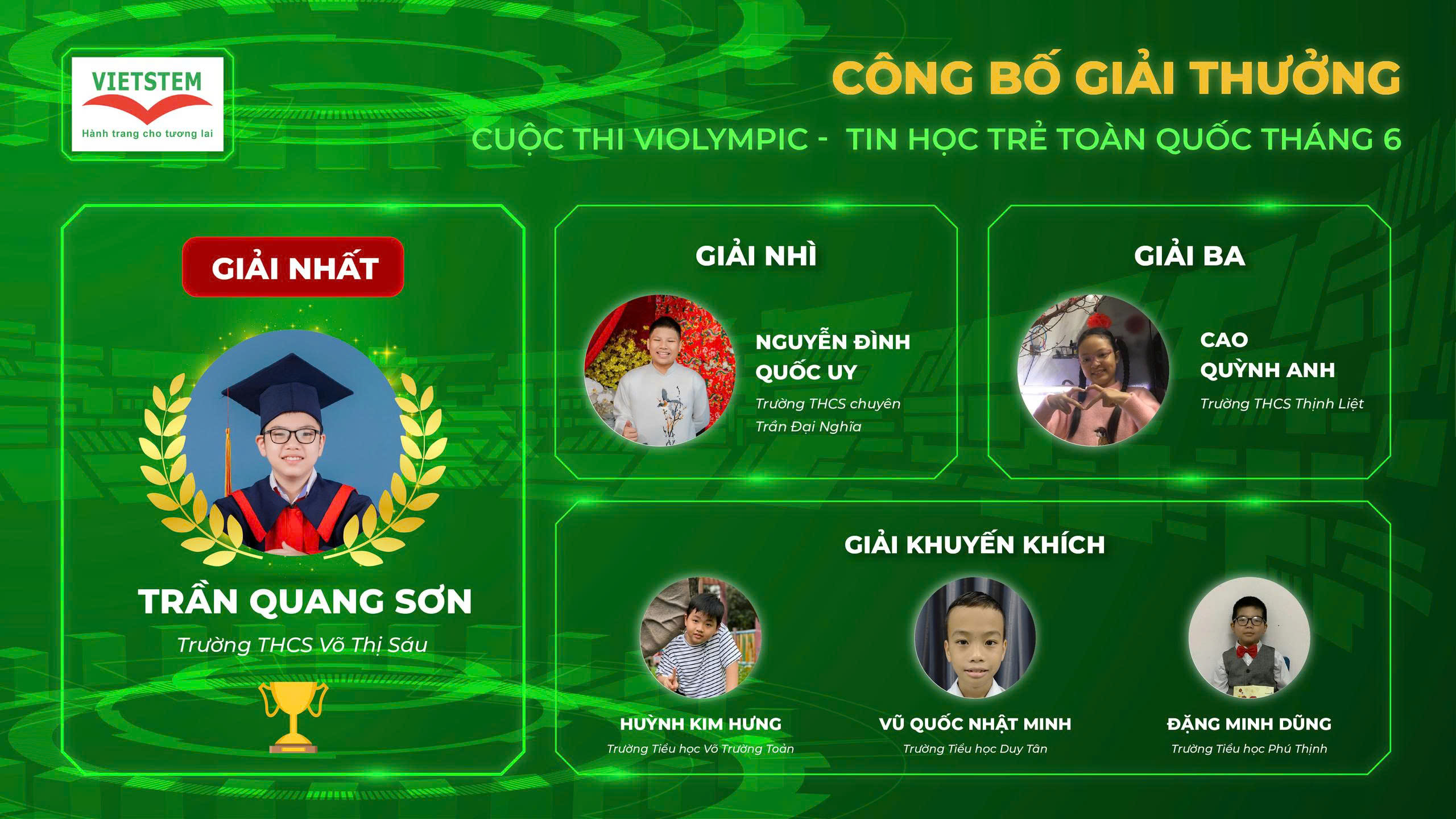 Kết quả cuộc thi Violympic Tin học trẻ Tháng 6 năm 2025
